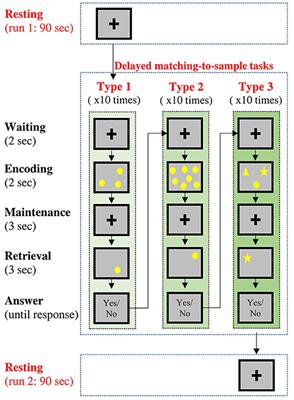 Identifying Individuals With Mild Cognitive Impairment Using Working Memory-Induced Intra-Subject Variability of Resting-State EEGs